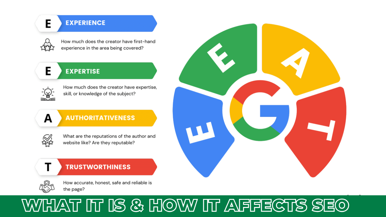 Google E-E-A-T